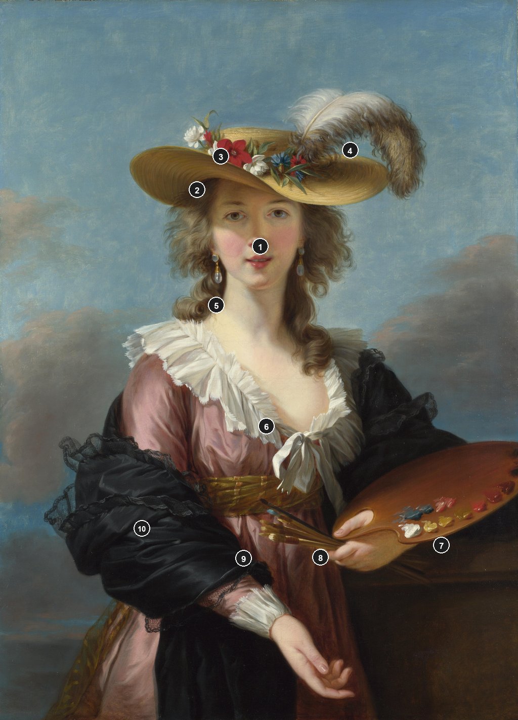 Détails annotés de Autoportrait au chapeau de paille